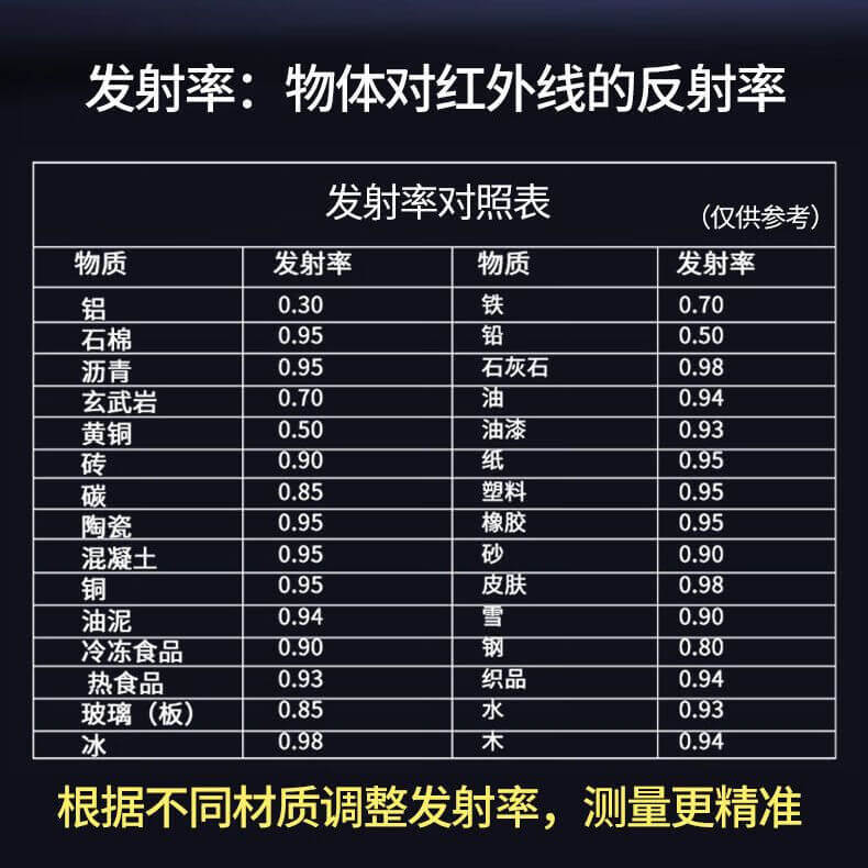 關于紅外發射率的那些事（二）